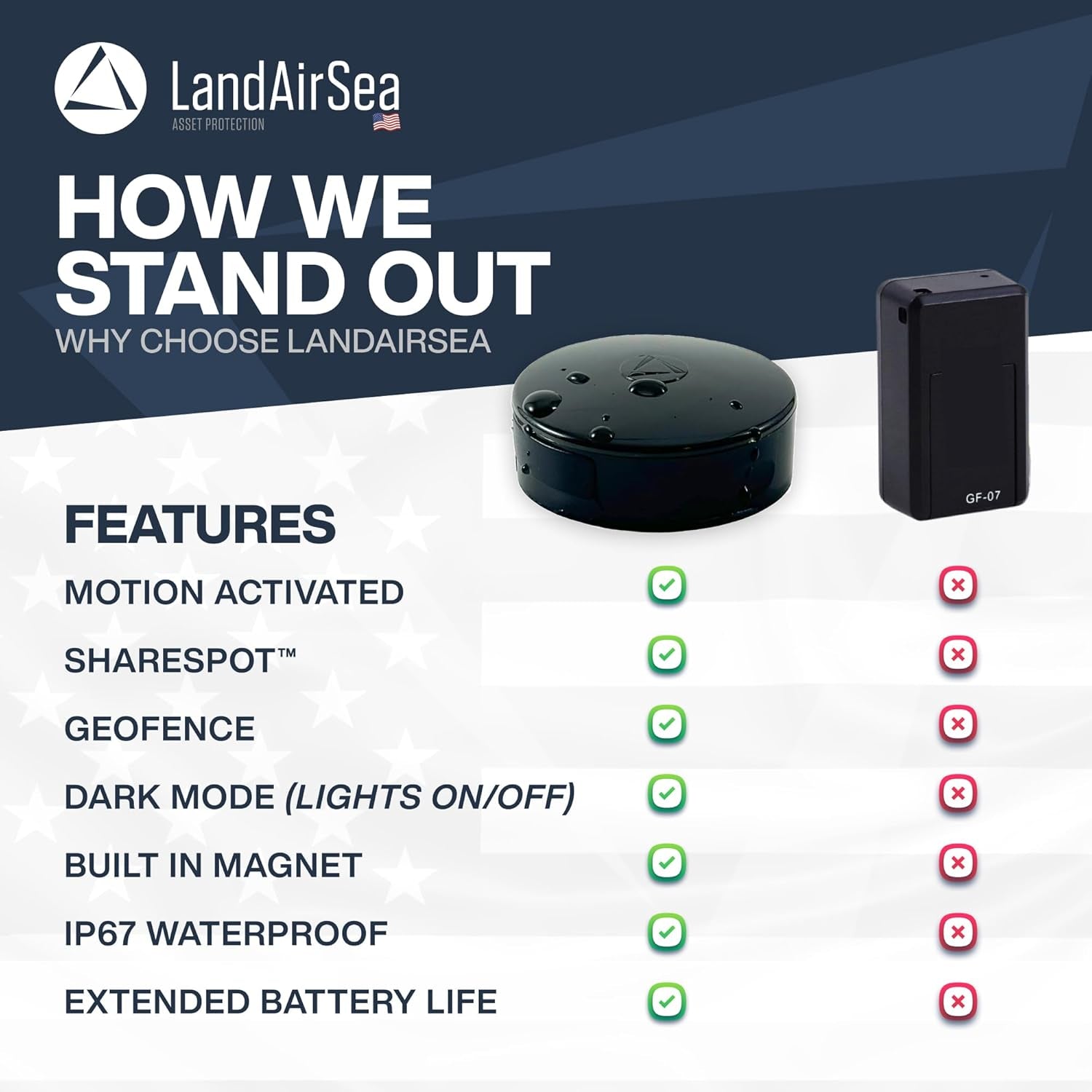 54 GPS Tracker + 6-Months No Subscription. Long Battery, Magnetic, & Waterproof. Global GPS Tracker for Vehicles. Made in the USA from Domestic & Imported Parts