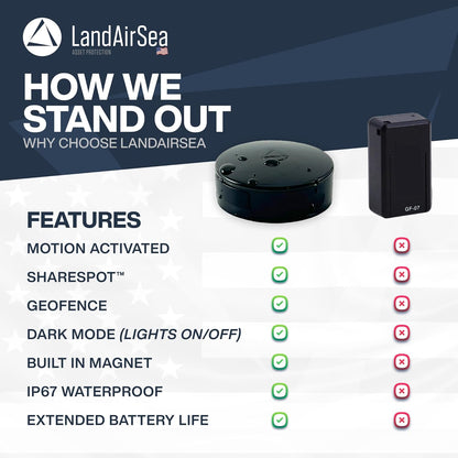 54 GPS Tracker + 6-Months No Subscription. Long Battery, Magnetic, & Waterproof. Global GPS Tracker for Vehicles. Made in the USA from Domestic & Imported Parts