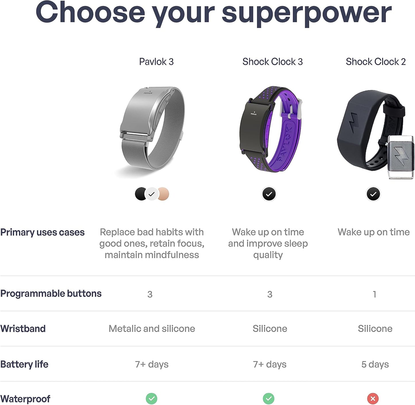 3 - Silent Alarm & Wearable Mindfulness Coach for Good Habits - Elevate Mindfulness, Create Good Habits - Track Steps, Activity, and Sleep Patterns